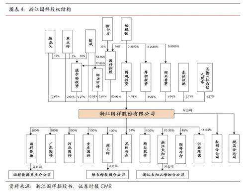 浙江国祥 产品市占率稳步提升，政策护航行业稳健发展
